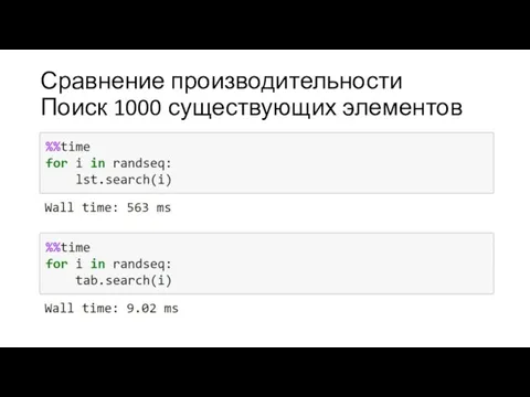 Сравнение производительности Поиск 1000 существующих элементов