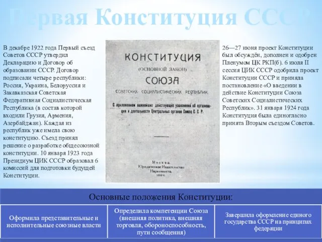 Первая Конституция СССР В декабре 1922 года Первый съезд Советов СССР