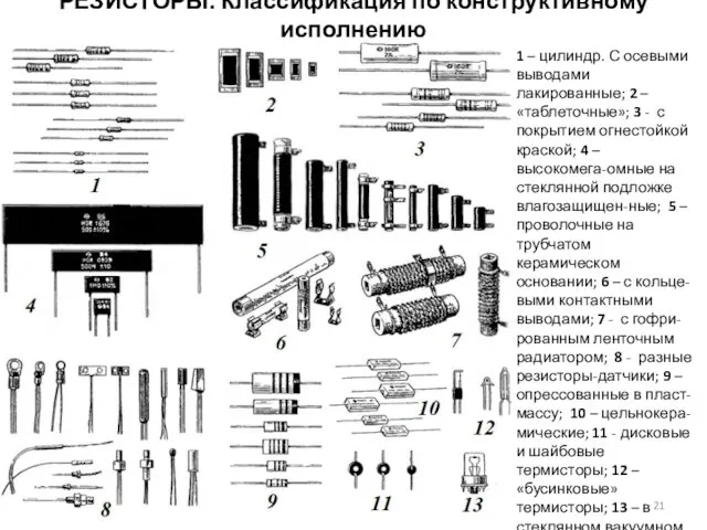 1 – цилиндр. С осевыми выводами лакированные; 2 – «таблеточные»; 3