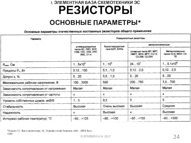 I. ЭЛЕМЕНТНАЯ БАЗА СХЕМОТЕХНИКИ ЭС ОСНОВНЫЕ ПАРАМЕТРЫ* © КРИВИН Н.Н. 2017