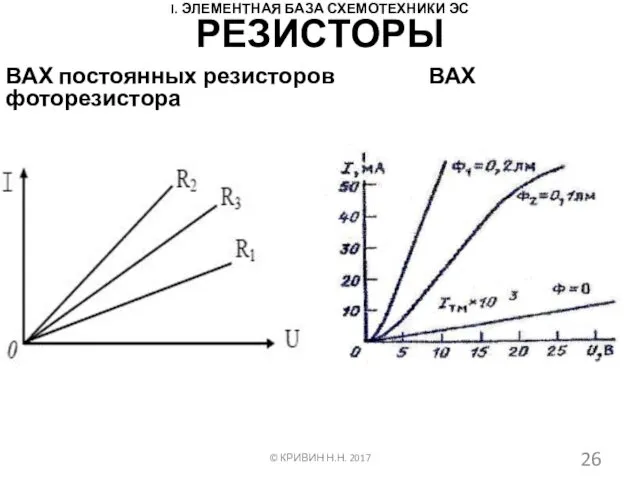 I. ЭЛЕМЕНТНАЯ БАЗА СХЕМОТЕХНИКИ ЭС ВАХ постоянных резисторов ВАХ фоторезистора © КРИВИН Н.Н. 2017 РЕЗИСТОРЫ