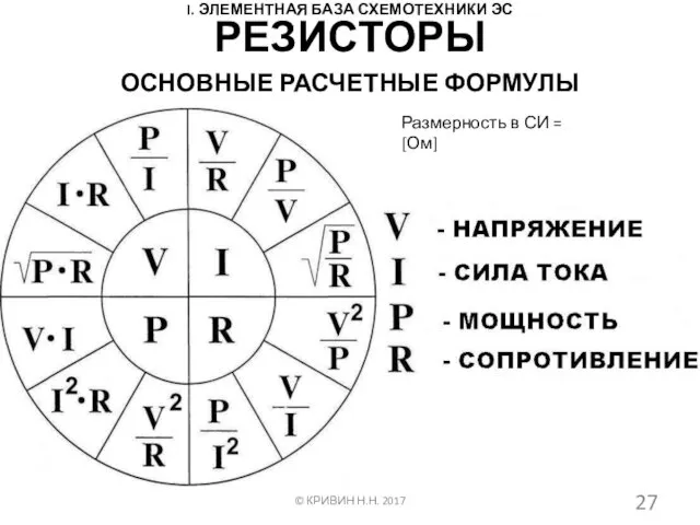 I. ЭЛЕМЕНТНАЯ БАЗА СХЕМОТЕХНИКИ ЭС ОСНОВНЫЕ РАСЧЕТНЫЕ ФОРМУЛЫ © КРИВИН Н.Н.