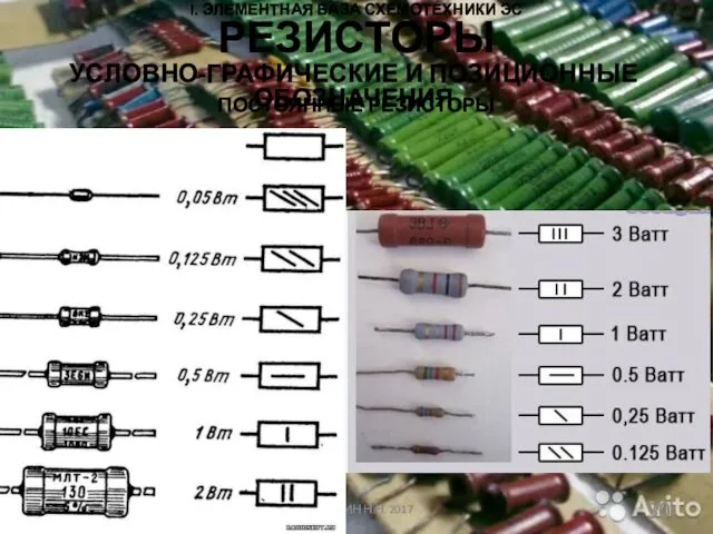 I. ЭЛЕМЕНТНАЯ БАЗА СХЕМОТЕХНИКИ ЭС УСЛОВНО-ГРАФИЧЕСКИЕ И ПОЗИЦИОННЫЕ ОБОЗНАЧЕНИЯ © КРИВИН Н.Н. 2017 РЕЗИСТОРЫ ПОСТОЯННЫЕ РЕЗИСТОРЫ