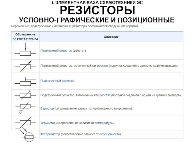 I. ЭЛЕМЕНТНАЯ БАЗА СХЕМОТЕХНИКИ ЭС УСЛОВНО-ГРАФИЧЕСКИЕ И ПОЗИЦИОННЫЕ ОБОЗНАЧЕНИЯ © КРИВИН Н.Н. 2017 РЕЗИСТОРЫ