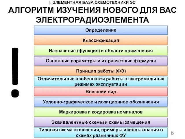 I. ЭЛЕМЕНТНАЯ БАЗА СХЕМОТЕХНИКИ ЭС © КРИВИН Н.Н. 2017 АЛГОРИТМ ИЗУЧЕНИЯ