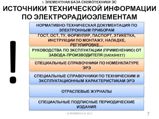 I. ЭЛЕМЕНТНАЯ БАЗА СХЕМОТЕХНИКИ ЭС © КРИВИН Н.Н. 2017 ИСТОЧНИКИ ТЕХНИЧЕСКОЙ