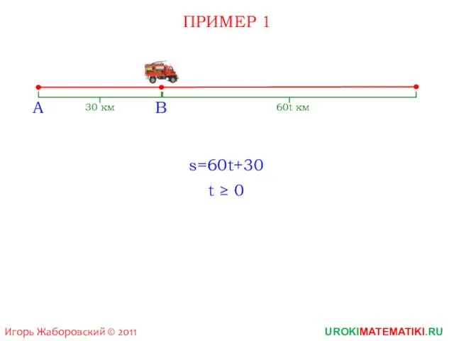 UROKIMATEMATIKI.RU Игорь Жаборовский © 2011 A B 30 км 60t км