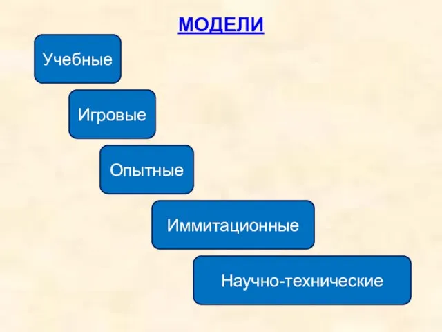 МОДЕЛИ Учебные Опытные Научно-технические Игровые Иммитационные