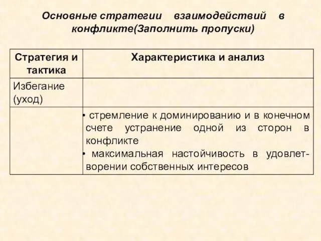 Основные стратегии взаимодействий в конфликте(Заполнить пропуски)