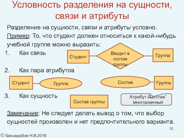 Условность разделения на сущности, связи и атрибуты Разделение на сущности, связи