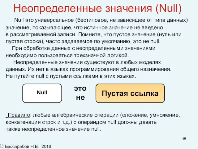 Неопределенные значения (Null)‏ Null это универсальное (бестиповое, не зависящее от типа