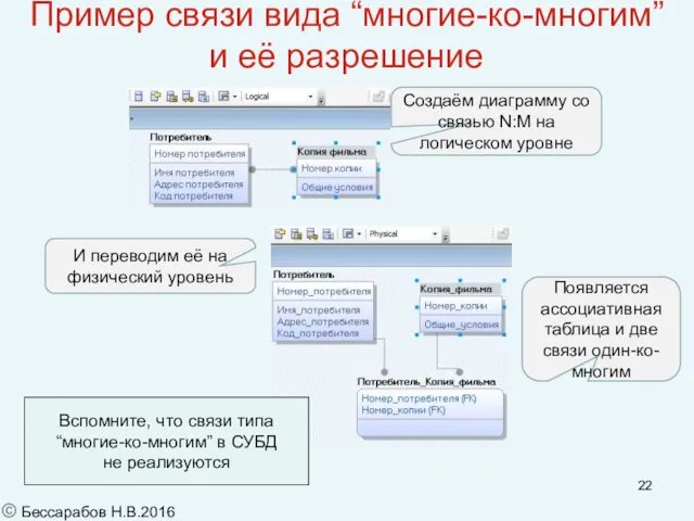 Пример связи вида “многие-ко-многим” и её разрешение © Бессарабов Н.В.2016 Создаём