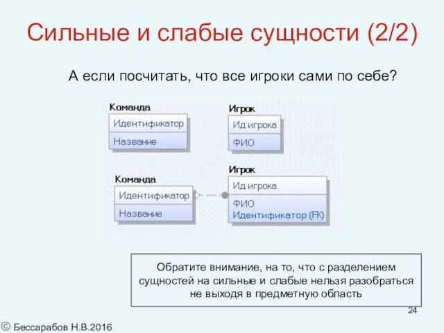 Сильные и слабые сущности (2/2) А если посчитать, что все игроки