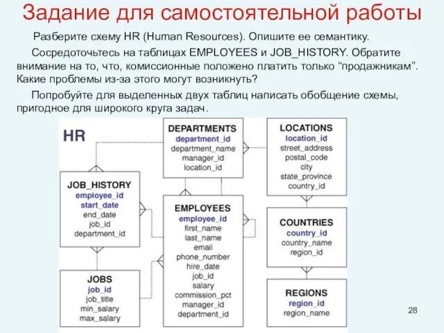 Задание для самостоятельной работы Разберите схему HR (Human Resources). Опишите ее