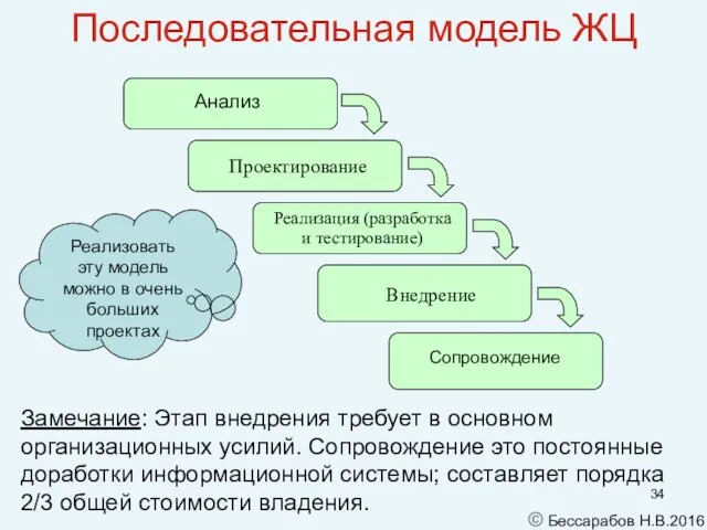 Последовательная модель ЖЦ Анализ Проектирование Реализация (разработка и тестирование) Внедрение Сопровождение