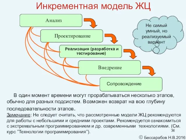 Инкрементная модель ЖЦ В один момент времени могут прорабатываться несколько этапов,