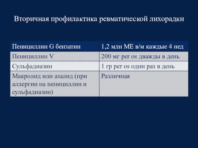 Вторичная профилактика ревматической лихорадки