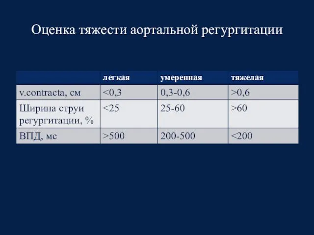 Оценка тяжести аортальной регургитации