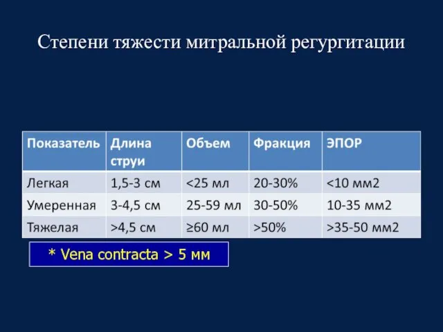 Степени тяжести митральной регургитации * Vena contracta > 5 мм