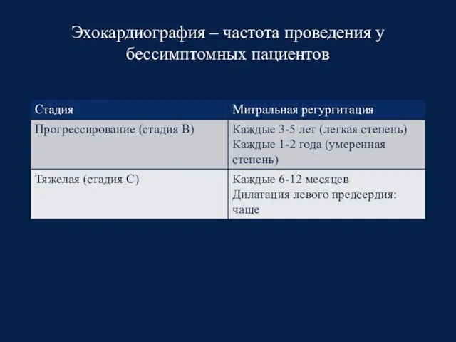 Эхокардиография – частота проведения у бессимптомных пациентов