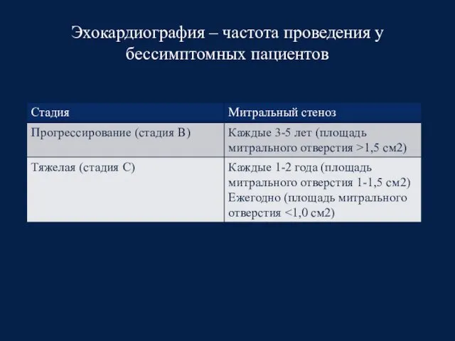 Эхокардиография – частота проведения у бессимптомных пациентов