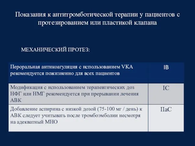 Показания к антитромботической терапии у пациентов с протезированием или пластикой клапана МЕХАНИЧЕСКИЙ ПРОТЕЗ: