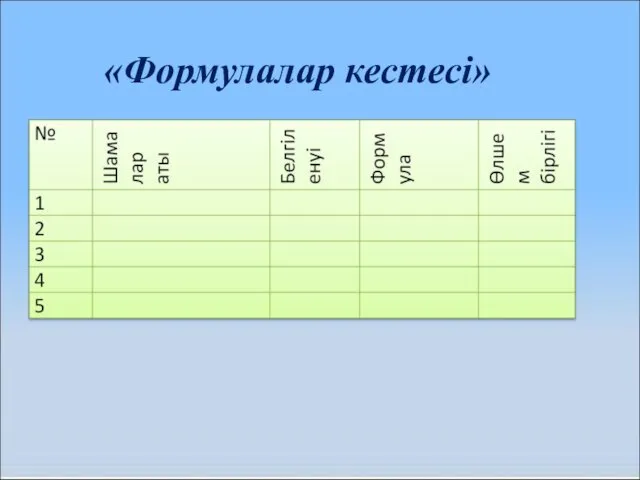 «Формулалар кестесі»