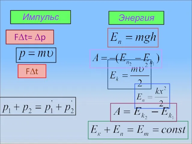 Импульс Энергия F∆t F∆t= ∆p