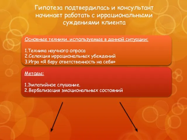 Гипотеза подтвердилась и консультант начинает работать с иррациональными суждениями клиента Основные