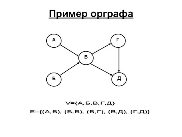 Пример орграфа