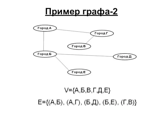 Пример графа-2