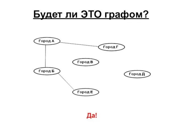 Будет ли ЭТО графом?