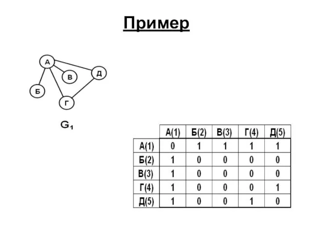 Пример