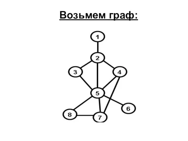 Возьмем граф: