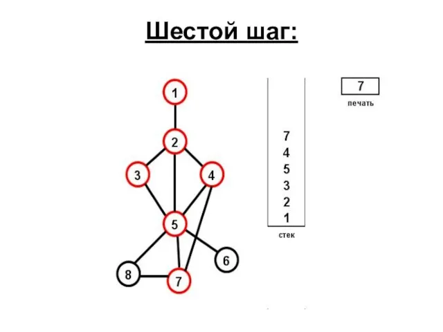 Шестой шаг: