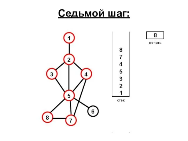 Седьмой шаг: