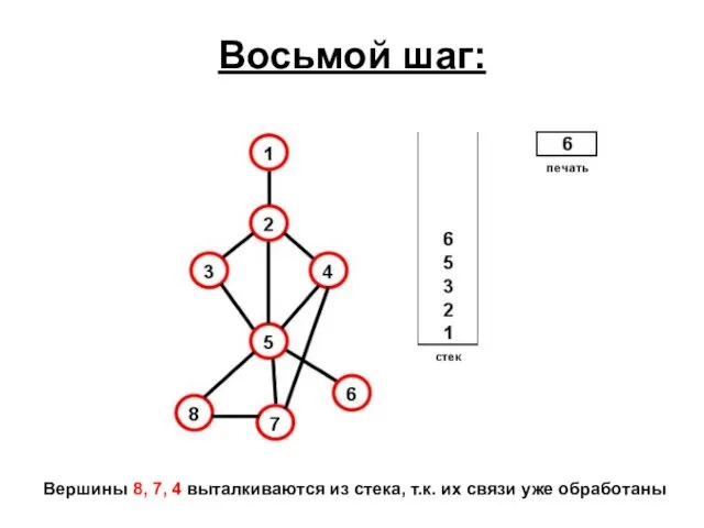 Восьмой шаг: Вершины 8, 7, 4 выталкиваются из стека, т.к. их связи уже обработаны