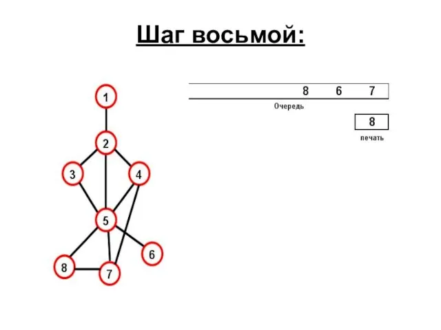 Шаг восьмой: