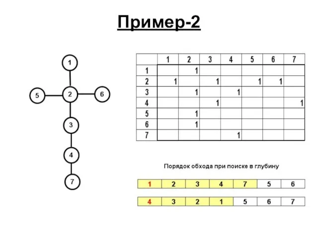 Пример-2