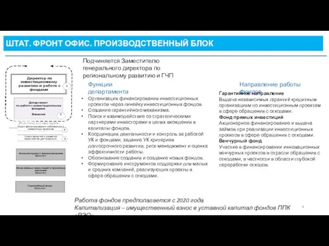 ШТАТ. ФРОНТ ОФИС. ПРОИЗВОДСТВЕННЫЙ БЛОК Подчиняется Заместителю генерального директора по региональному