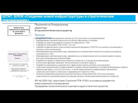 Функции департамента KPI на 2019 год: подготовка Стратегии ППК «РЭО» и