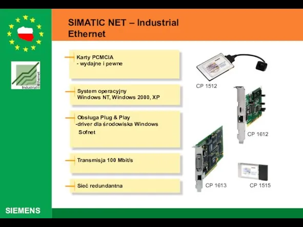 SIMATIC NET – Industrial Ethernet Karty do PC CP 1512 CP 1612 CP 1613 CP 1515