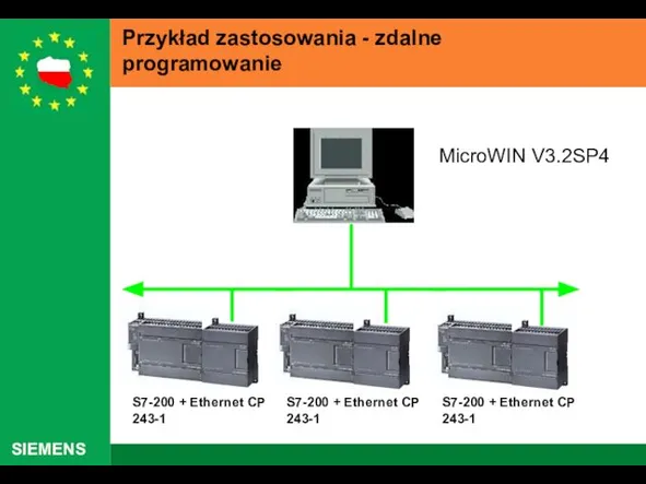 Przykład zastosowania - zdalne programowanie S7-200 + Ethernet CP 243-1 S7-200