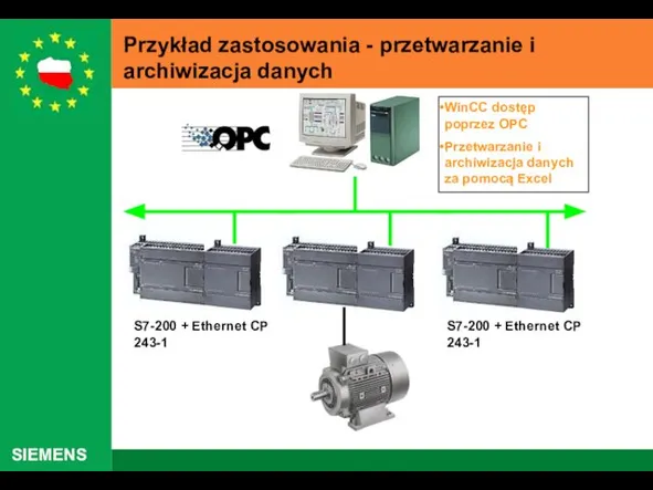 Przykład zastosowania - przetwarzanie i archiwizacja danych S7-200 + Ethernet CP