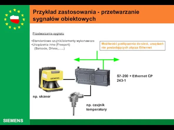 Przykład zastosowania - przetwarzanie sygnałów obiektowych S7-200 + Ethernet CP 243-1