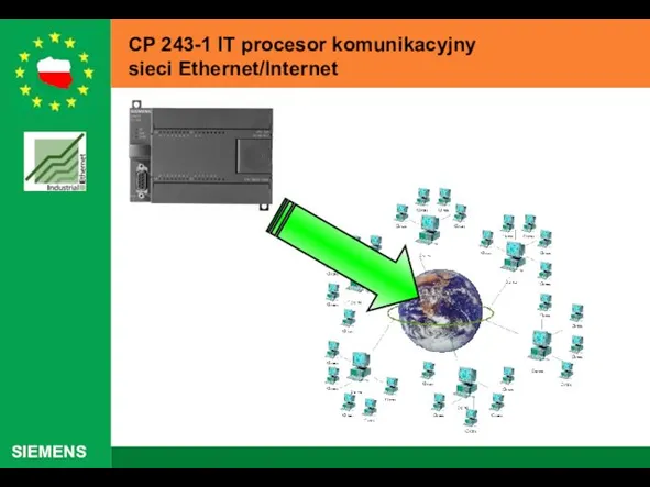 CP 243-1 IT procesor komunikacyjny sieci Ethernet/Internet