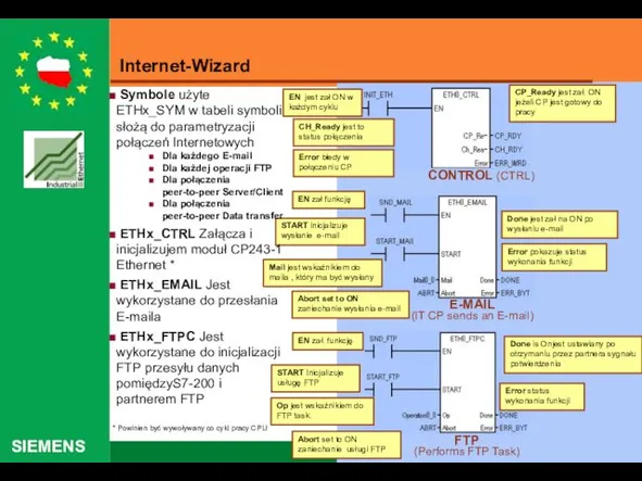 Internet-Wizard CONTROL (CTRL) E-MAIL (IT CP sends an E-mail) FTP (Performs