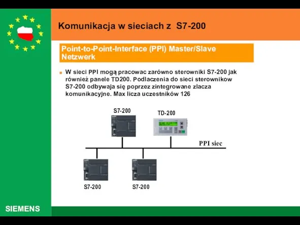 W sieci PPI mogą pracowac zarówno sterowniki S7-200 jak również panele