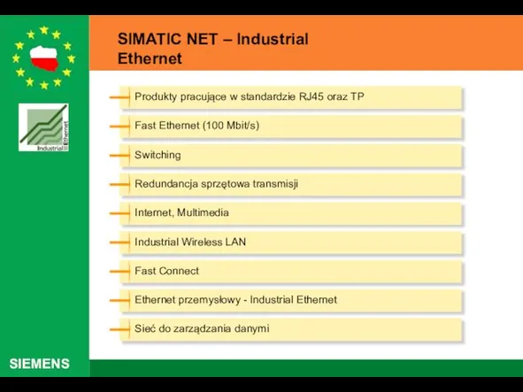 SIMATIC NET – Industrial Ethernet Cechy