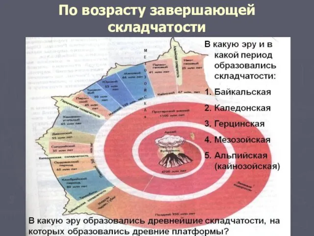 По возрасту завершающей складчатости